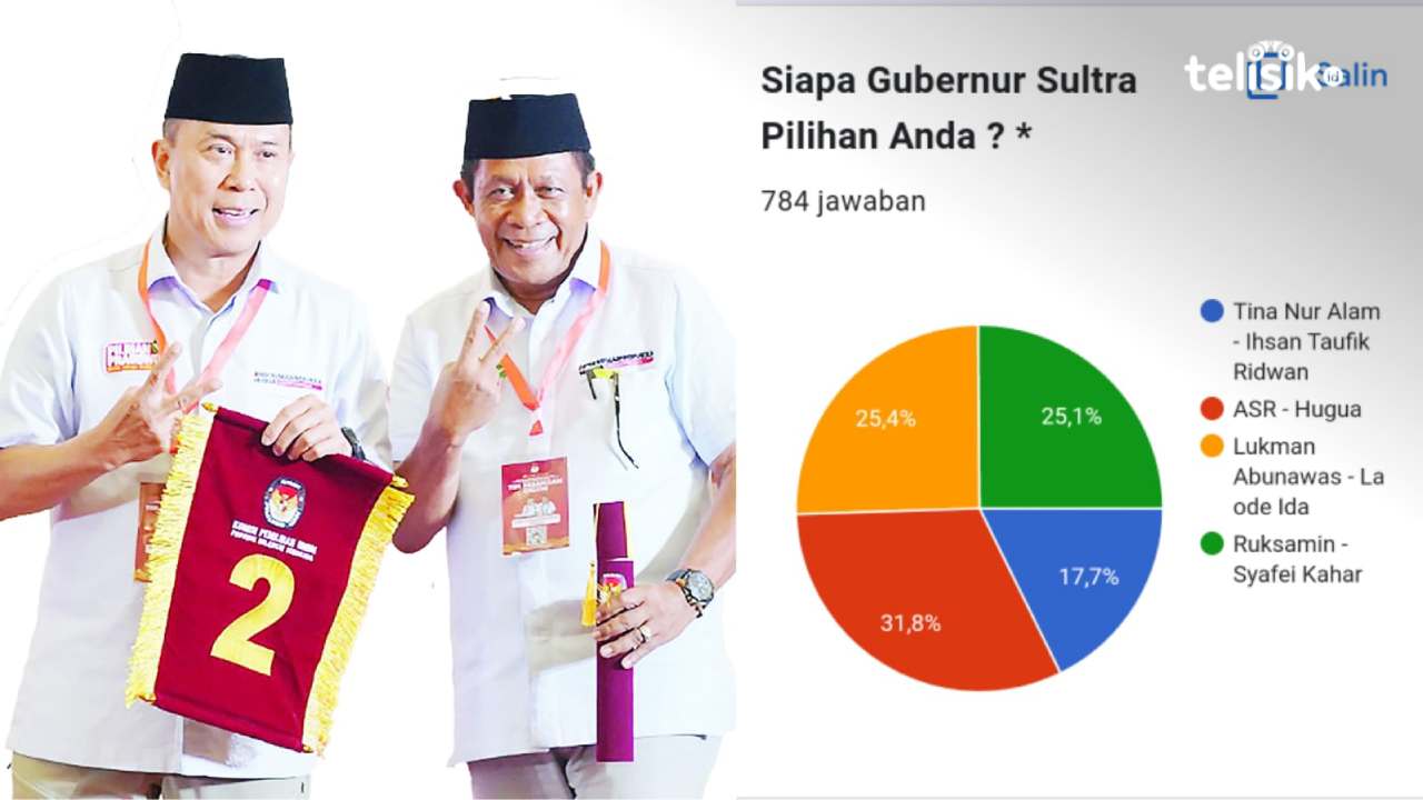Polling telisik.id, Pemilihan Gubernur dan Wakil Gubernur Sulawesi Tenggara, pasangan ASR-Hugua masih mendominasi. Foto: Tim Telisik