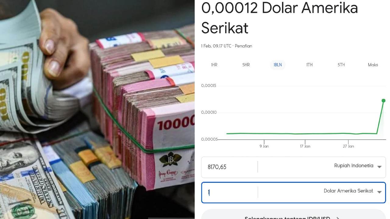 Nilai tukar rupiah tiba-tiba melonjak ke Rp 8.170,65 per dolar AS. Foto: Repro Antara/Google Finance