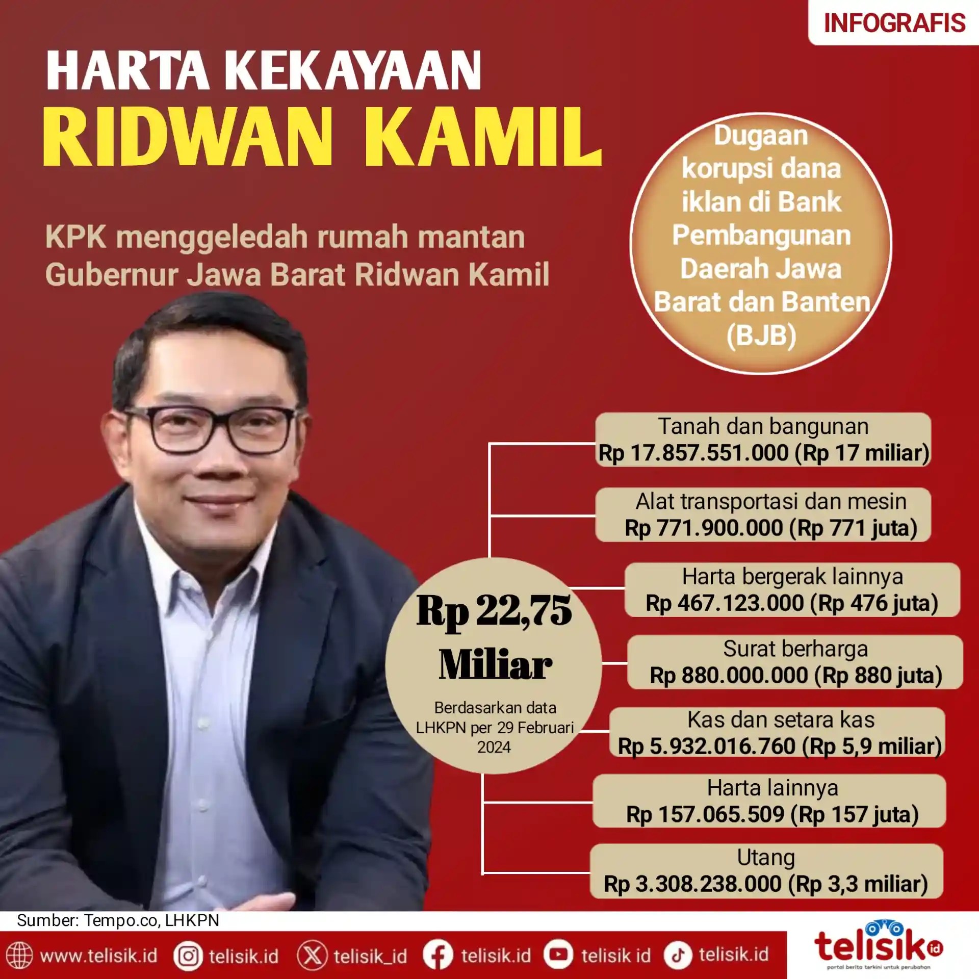 Infografis: Harta Kekayaan Ridwan Kamil