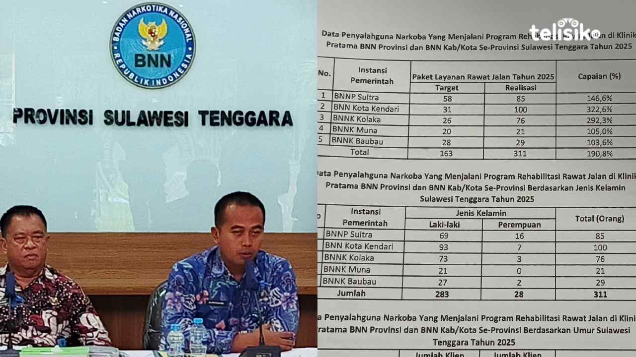 Kabid Brantas BNNP Sultra, Kombes Pol Alam Kusuma S. Irawan (kemeja biru), saat menjelaskan capain rehabilitasi penyalahgunaan narkotika sepanjang tahun 2025, Selasa (20/12/2025), dan data penyalahgunaan narkotika yang menjalani rehabilitasi rawat jalan d