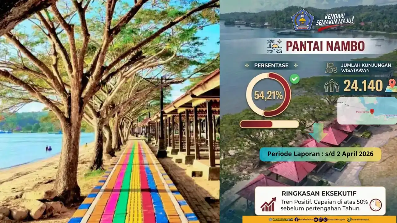 Destinasi Pantai Nambo mencatat lonjakan kunjungan hingga 24.000 ayau 54,21 persen dari target tahunan. Foto: Ist.